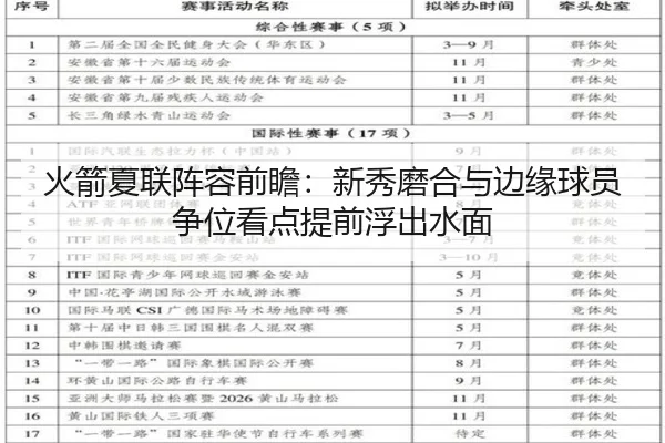 火箭夏联阵容前瞻：新秀磨合与边缘球员争位看点提前浮出水面（bet365 Sportsbook）